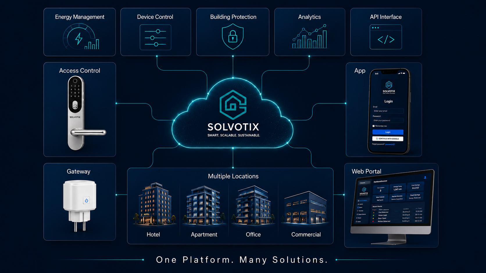 With Solvotix, access remains secure, flexible, and traceable from arrival to departure.